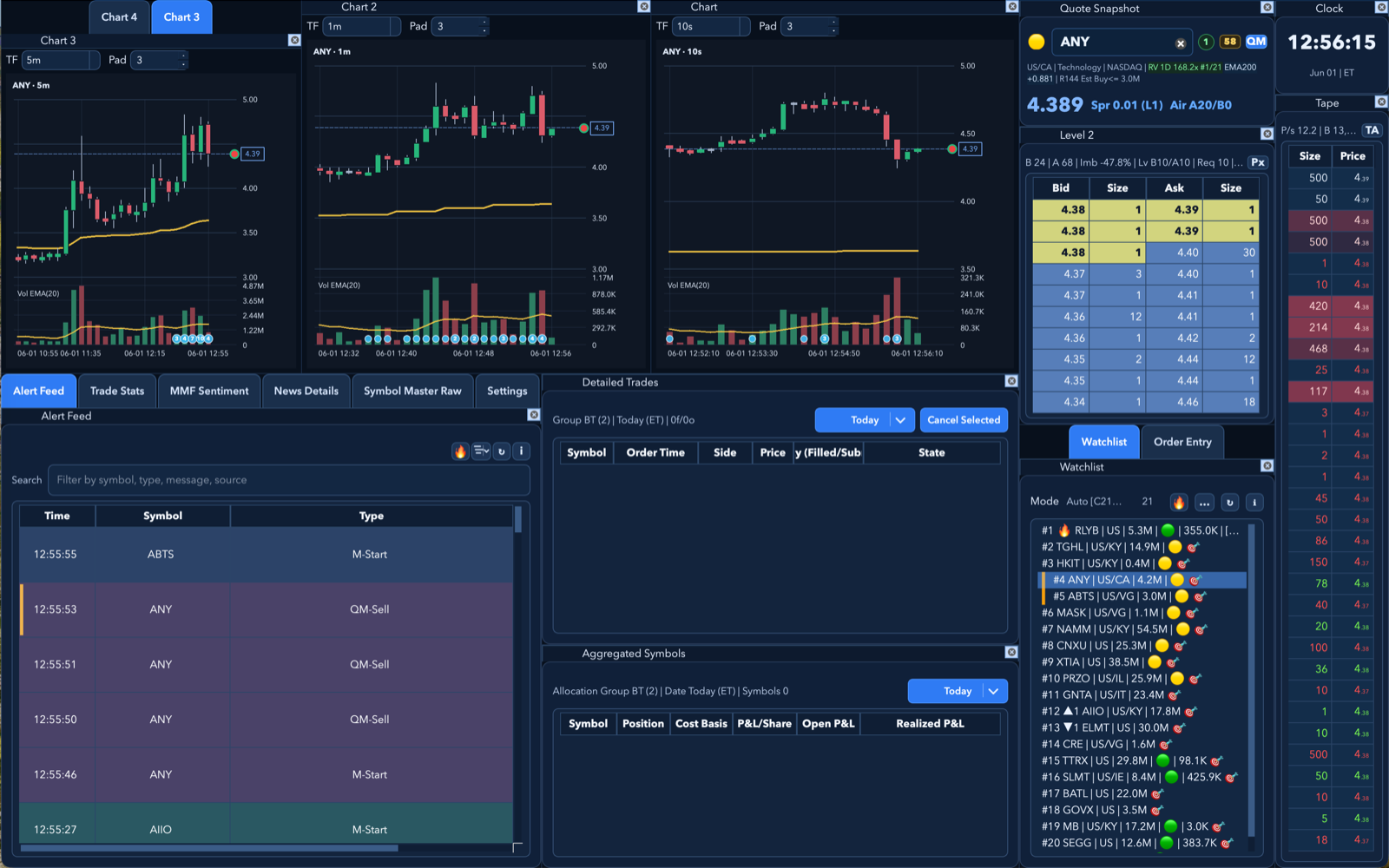 TapeDesk trading workstation with charts, Level 2 depth, tape, watchlist and alert feed